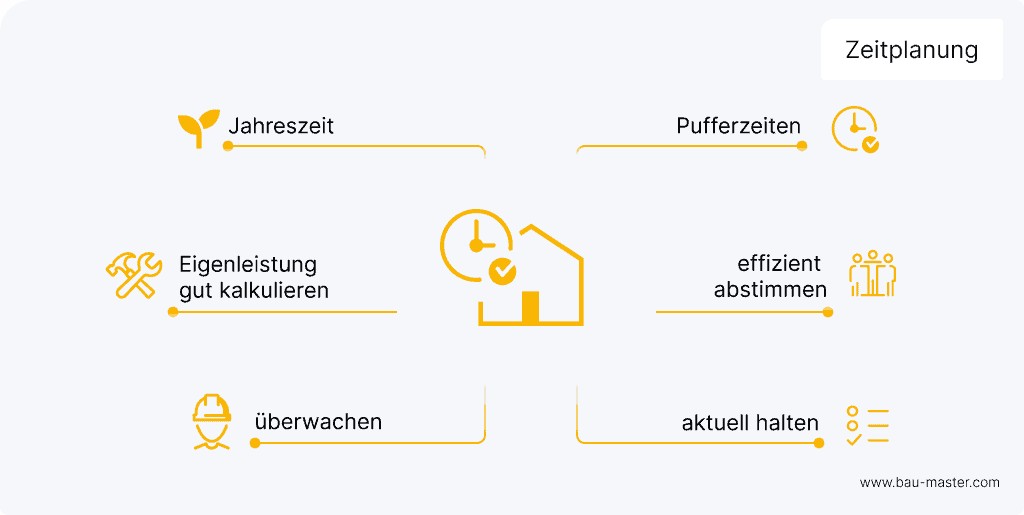 Hausbau Zeitplan Tipps Planung