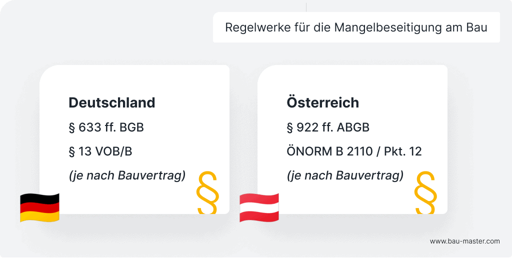 Mängelbeseitigung Regelwerke 