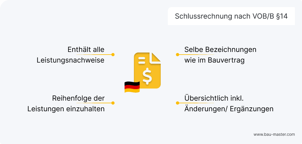Schlussrechnung VOB Bestandteile