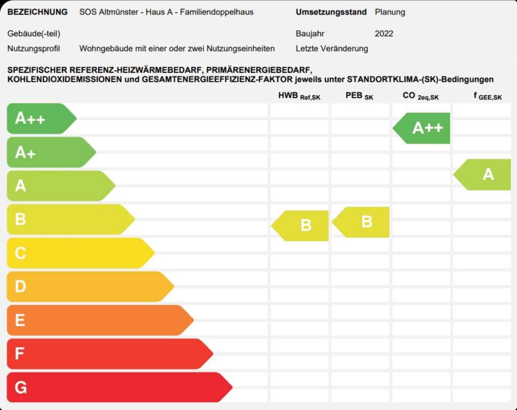 SOS-Kinderdorf Energieausweis