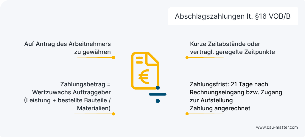Zahlungsziel VOB Abschlagszahlungen