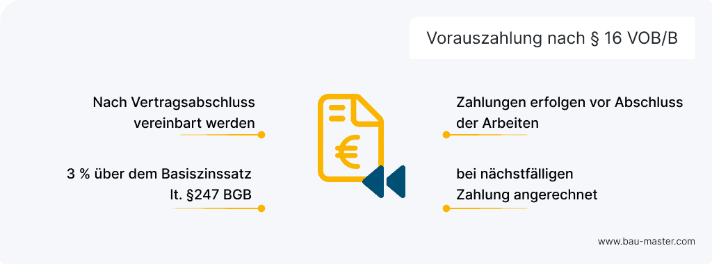 Zahlungsziel VOB Vorauszahlung
