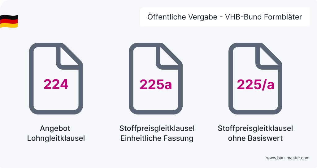 Preisgleitklausel VHB-Bund Formblätter