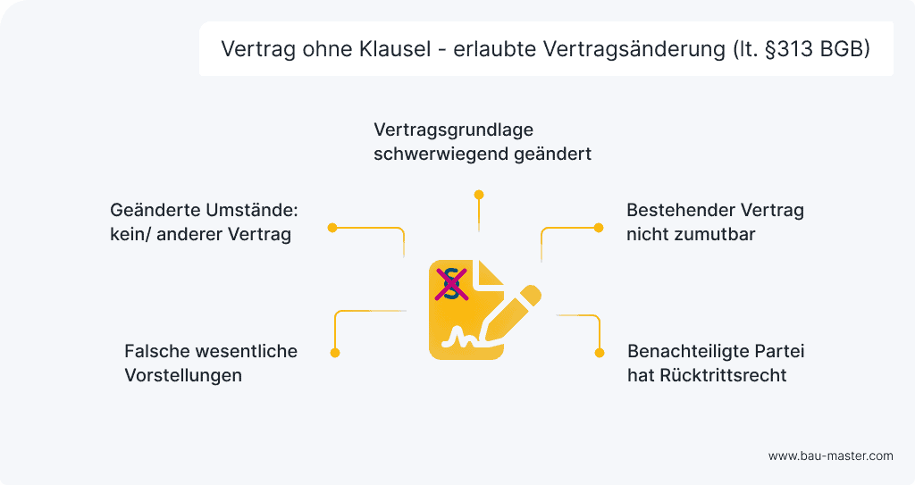 Preisgleitklausel Vertrag ohne