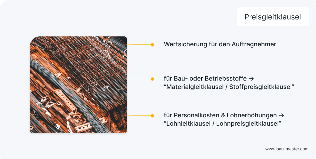 Preisgleitklausel Definition