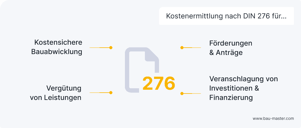 DIN 276 Kostengruppen Anwendung