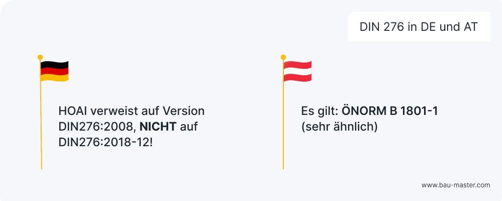 DIN 276 Kostengruppen in D und AT