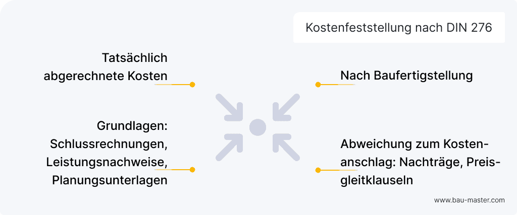 DIN 276 Kostengruppen Kostenfeststellung