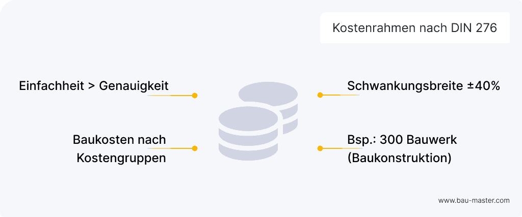 DIN 276 Kostengruppen Kostenrahmen