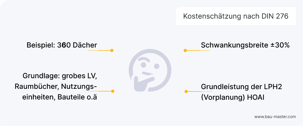 DIN 276 Kostengruppen Kostenschätzung