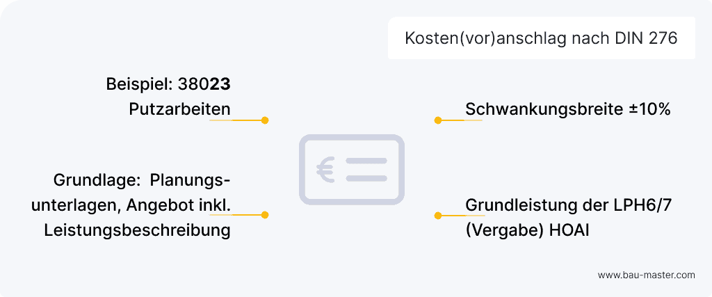 DIN 276 Kostengruppen Kostenvoranschlag