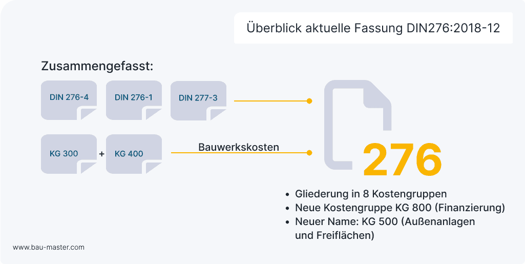 DIN 276 Kostengruppen Überblick