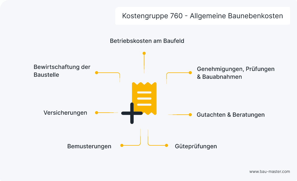 Kostengruppe 700: KG 760