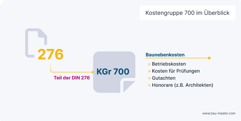 Kostengruppe 700 Überblick