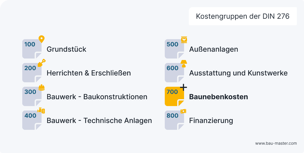 Kostengruppe 700 der DIN 276
