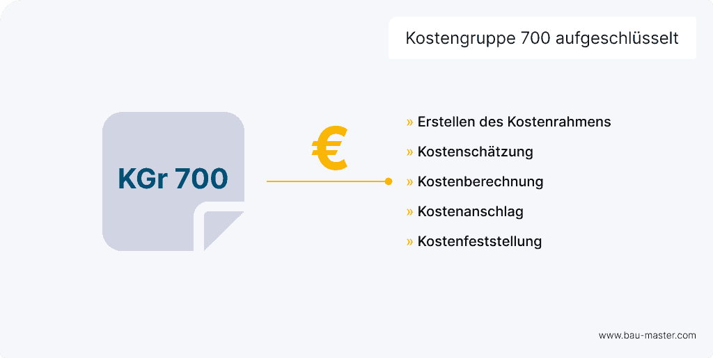 Kostengruppe 700 aufgeschlüsselt