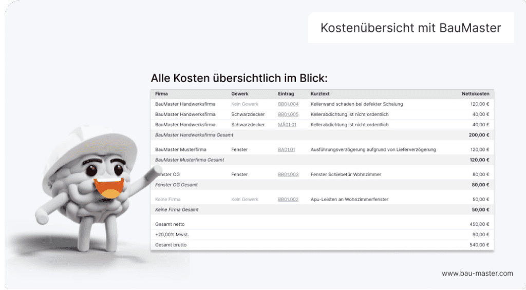 DIN 276 Kostengruppen mit BauMaster