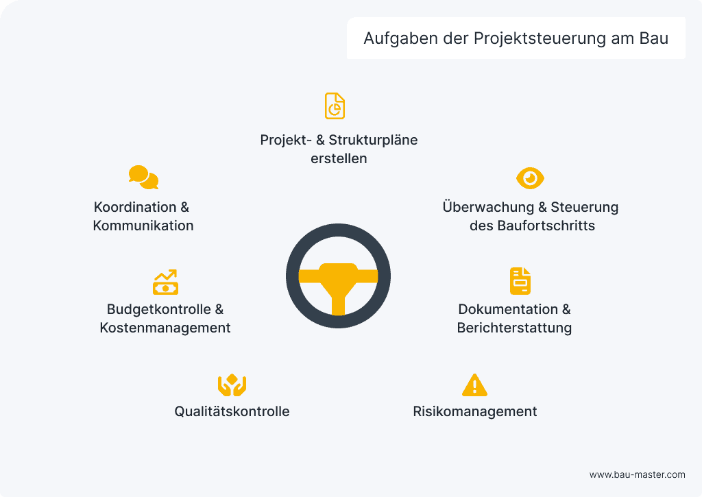 Projektsteuerung Bau Aufgaben