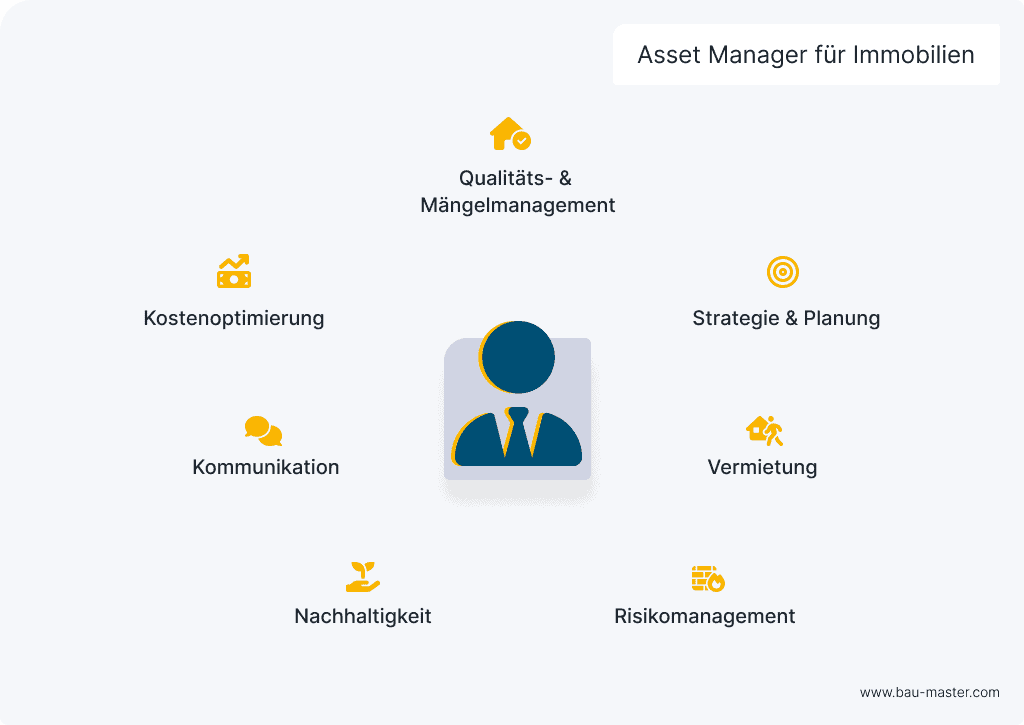 Asset Manager Aufgaben