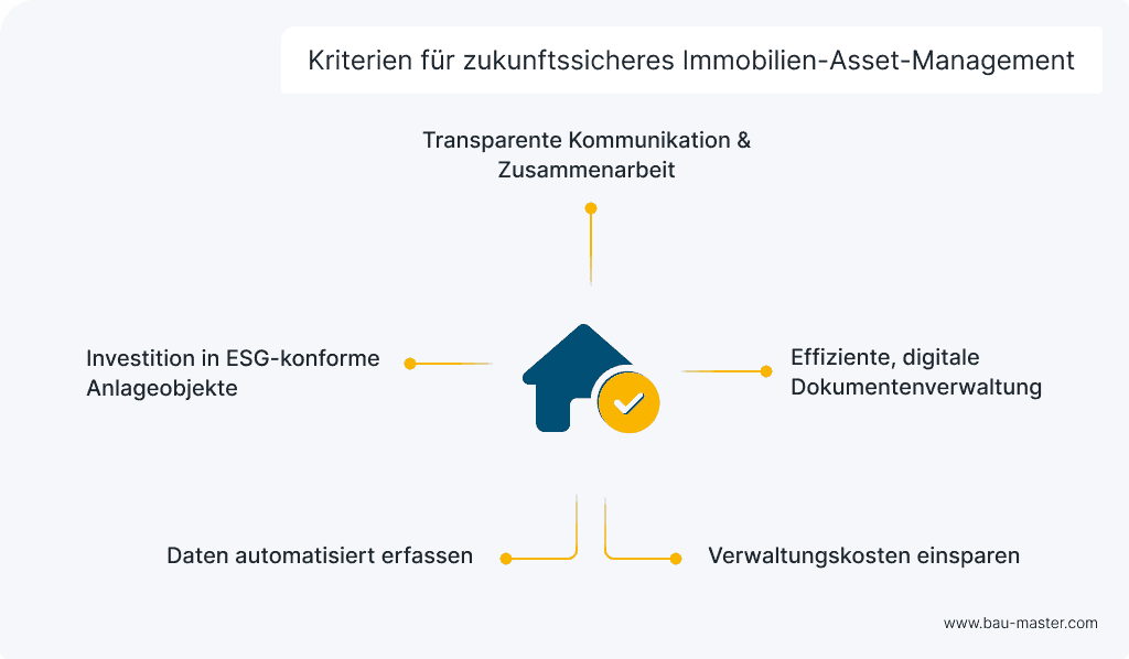 Asset Management Immobilien Kriterien