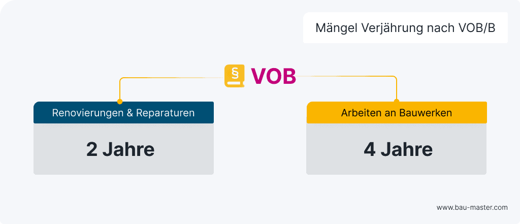 Baumängel Verjährung VOB