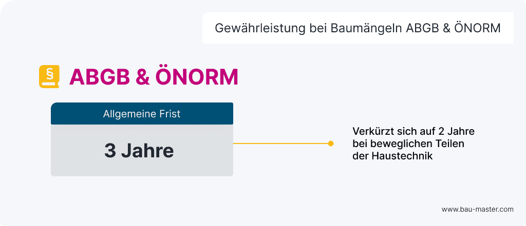 Baumängel Verjährung ABGB & ÖNORM