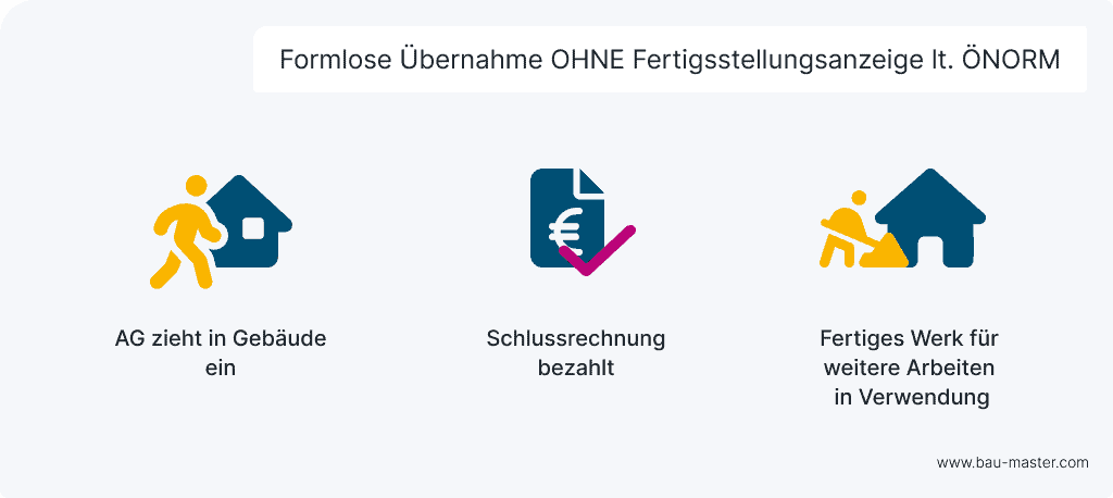 Ohne Fertigstellungsanzeige