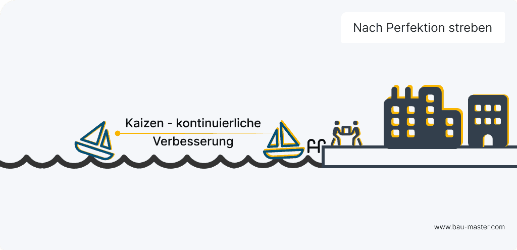 Lean Prinzipien Perfektion