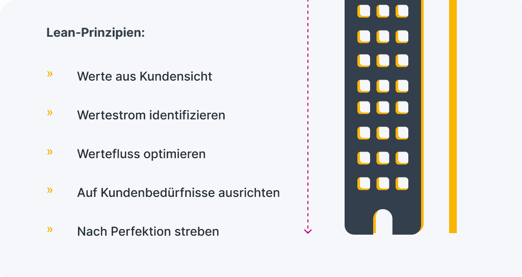 Lean Prinzipien Definition