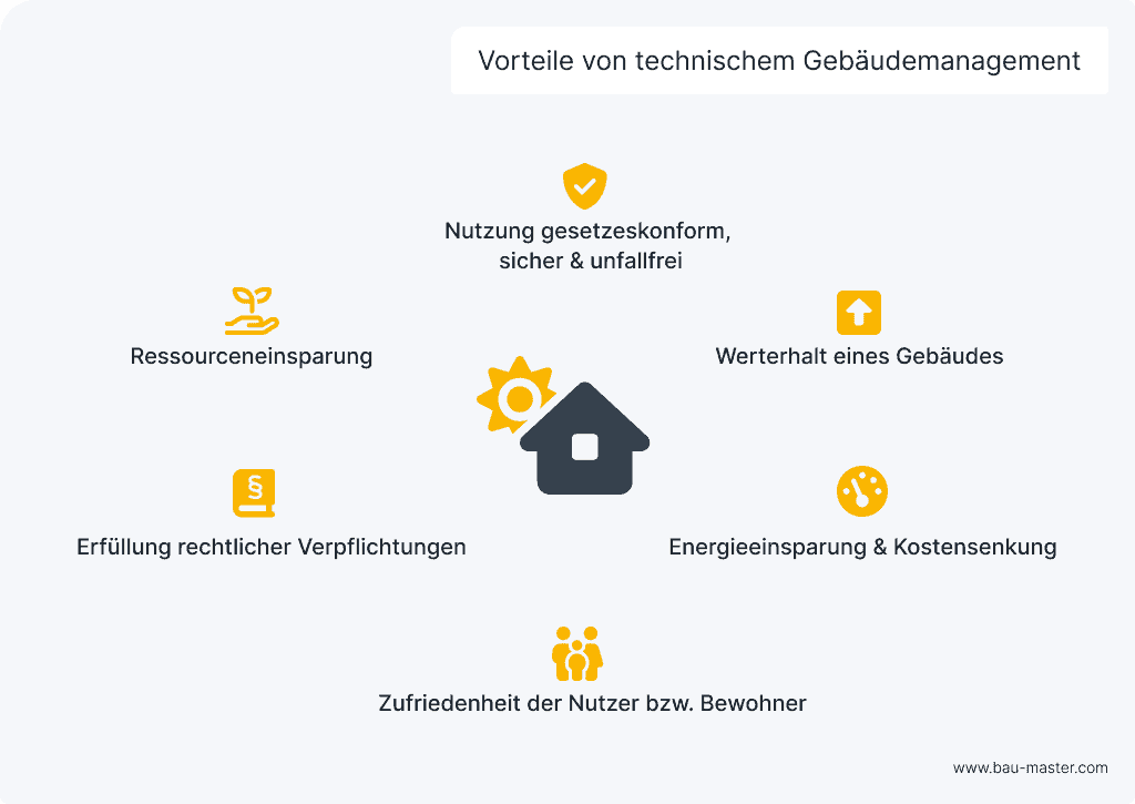 Technisches Gebäudemanagement Vorteile