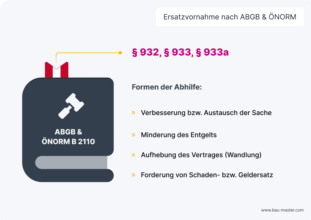 Ersatzvornahme ÖNORM