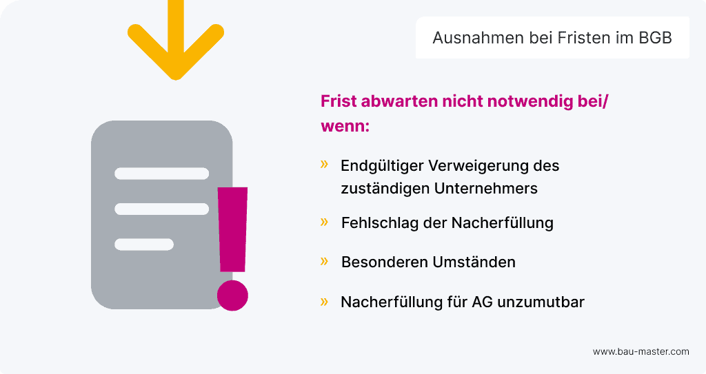 Ersatzvornahme Ausnahmen BGB