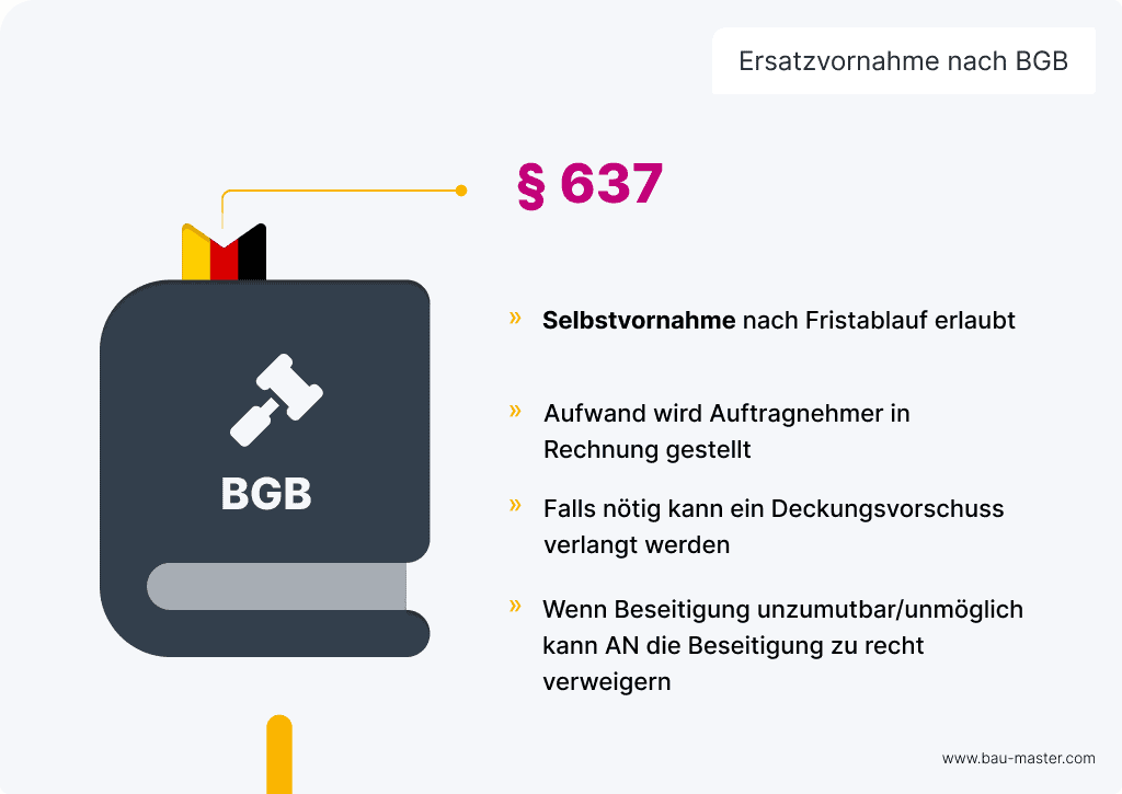 Ersatzvornahme BGB