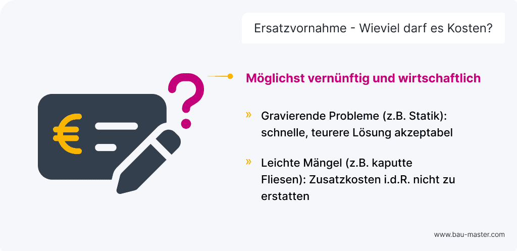 Ersatzvornahme Kosten
