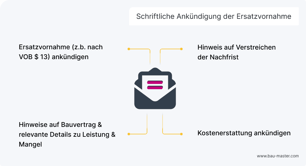 Ersatzvornahme Bestandteile