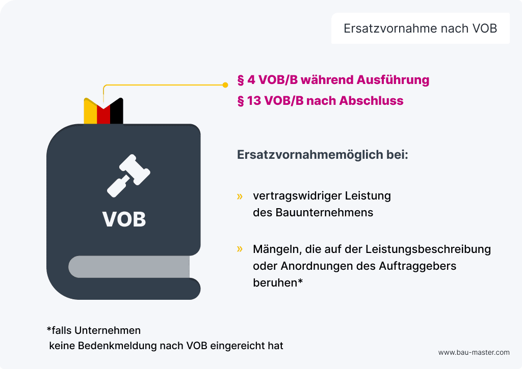 Ersatzvornahme VOB