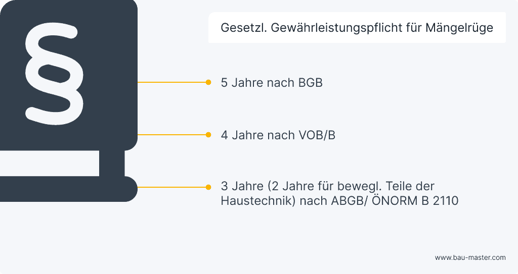 Mängelrüge Fristen