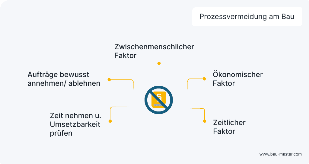 Nachgefragt Baurecht Übersicht