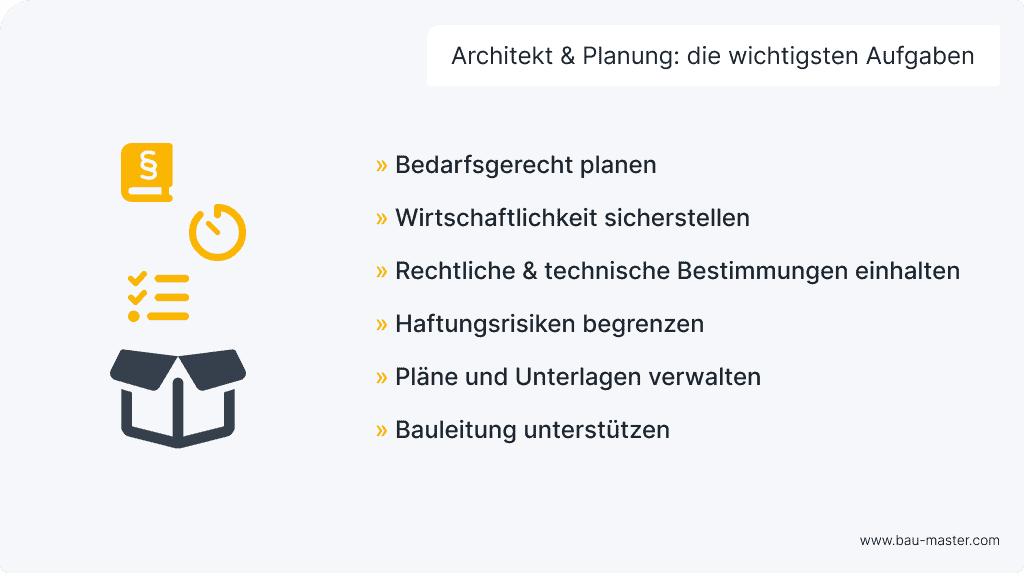 Bauplanung wichtigste Aufgaben