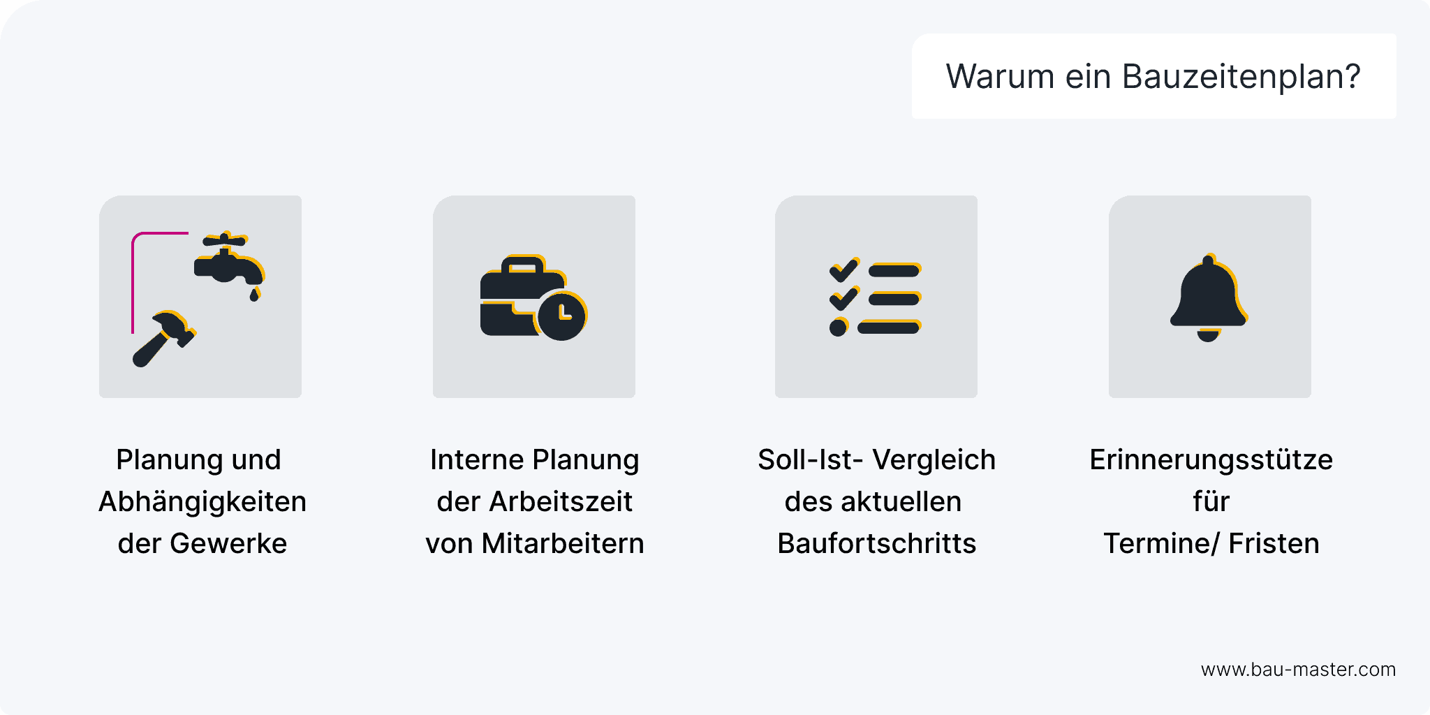 Bauzeitenplan erstellen Warum