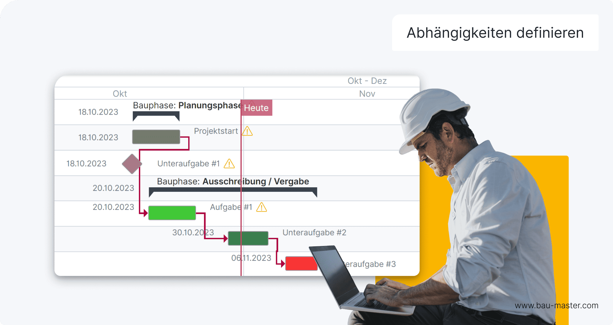 Bauzeitenplan erstellen Abhängigkeiten