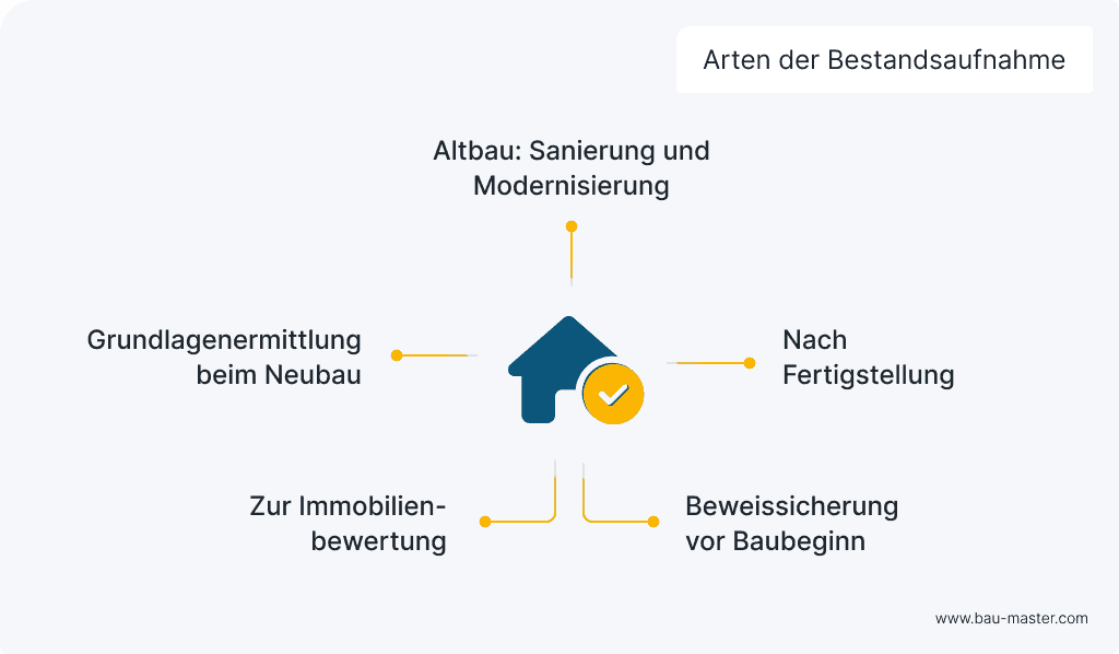 Bestandsaufnahme Arten