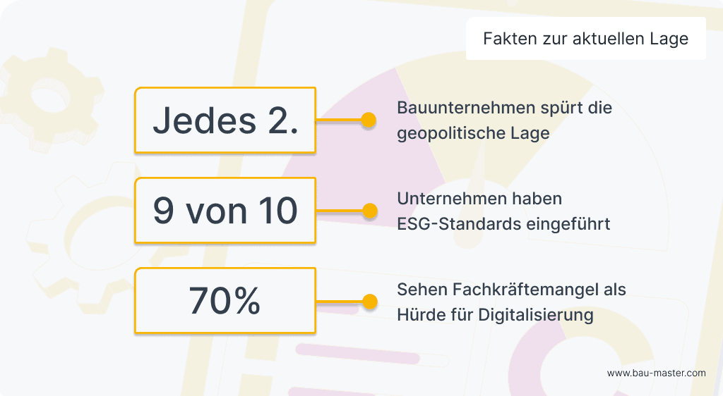 Digitalisierung Baubranche aktuelle Lage