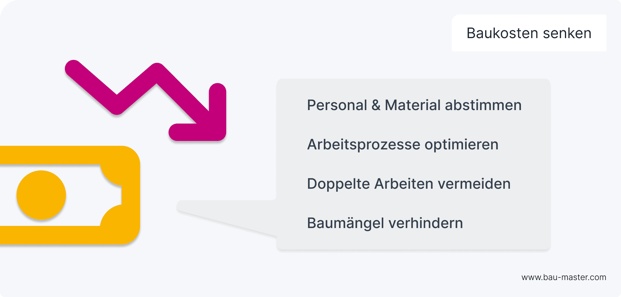 Digitalisierung Baubranche Kosten senken