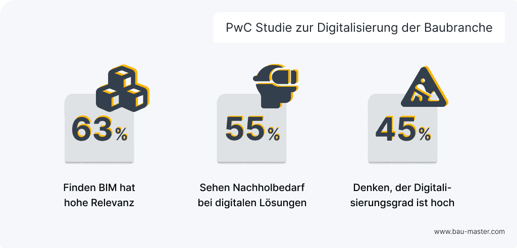 Digitalisierung Baubranche Studie