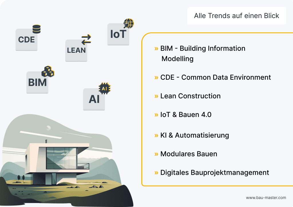 Digitalisierung Baubranche Trends