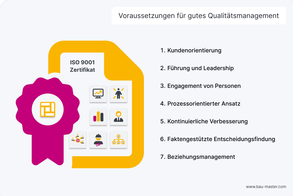 Qualitätsmanagement auf Baustellen Voraussetzungen