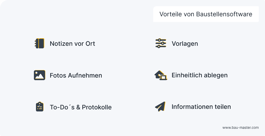 Baustellendokumentation Vorteile