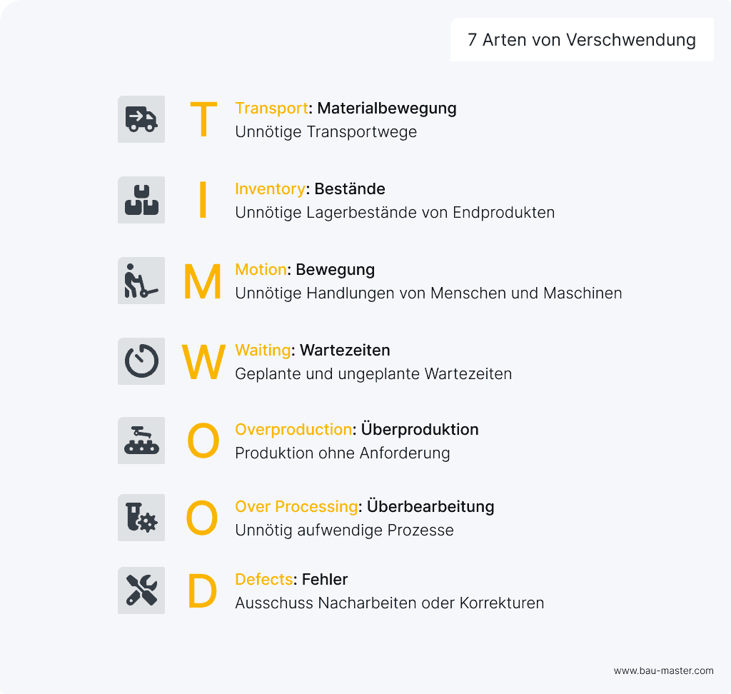 Lean Verschwendungsarten Übersicht
