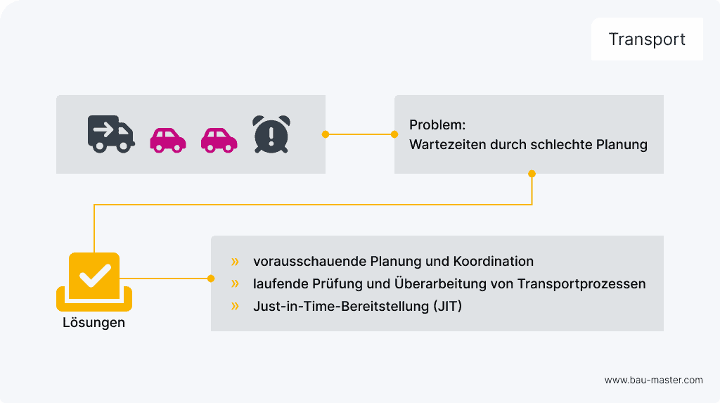 Lean Verschwendungsarten Transport